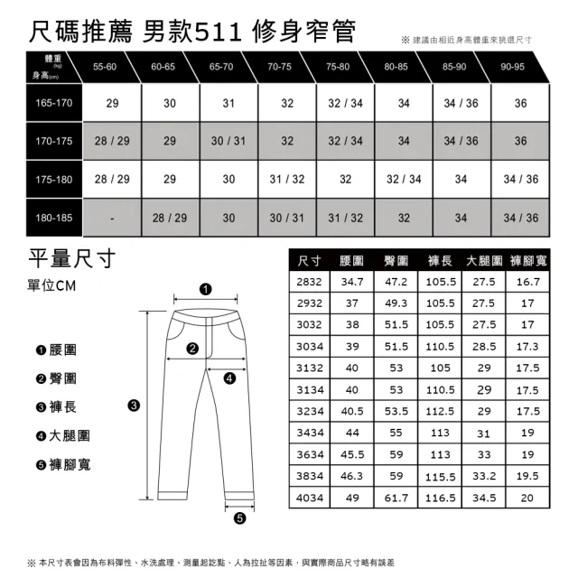 【LEVIS】男款 511 低腰修身窄管牛仔褲 / 原色基本款 / 彈性布料 男生牛仔褲 人氣新品 04511-2406