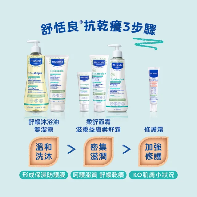 【Mustela 慕之恬廊】舒恬良 滋養益膚柔舒霜有機300mlX3(乾癢脫屑肌 無香乳液保濕滋潤)