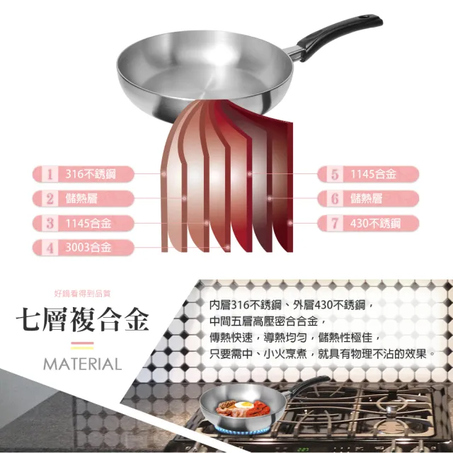 【PERFECT 理想】金緻316七層平底鍋 28cm單把附蓋 台灣製造