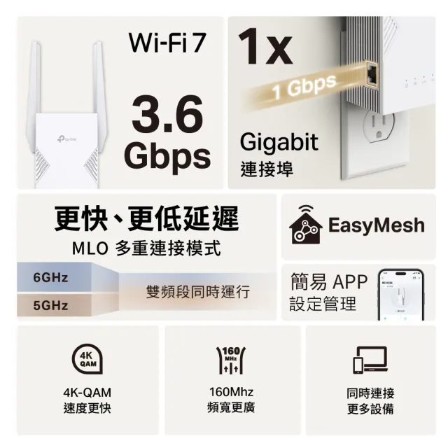 【TP-Link】WiFi 7 BE3600 雙頻 Gigabit 無線訊號延伸器 放大器 增強器 強波器(MLO/EasyMesh/RE225BE)