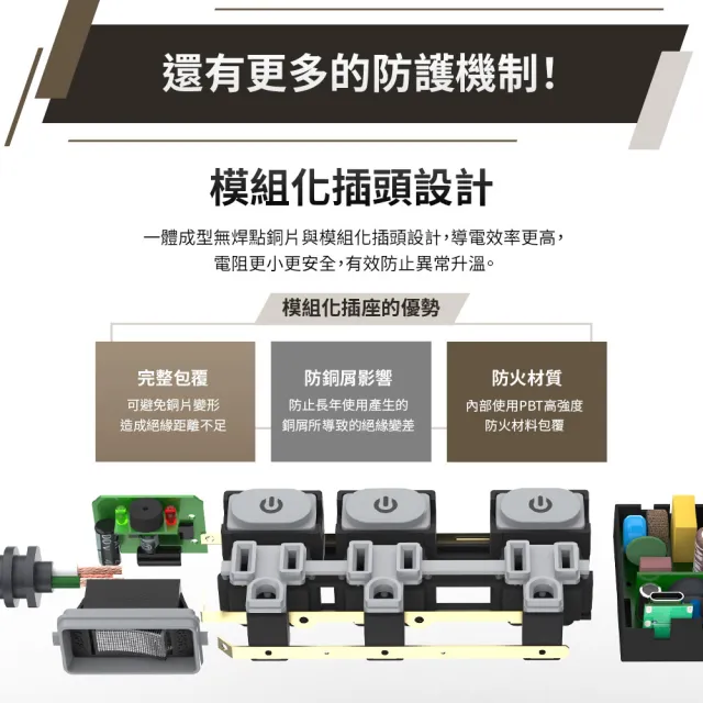 【iCooby】送快充線 GX2探索者 45W 氮化鎵四開三插延長線 露營必備 安全 過載警示(outdoor風格 過載保護)