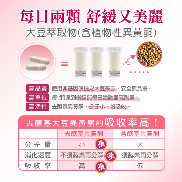【順天本草】更姿麗膠囊 3盒組(60顆/盒X3盒 熟齡保養 大豆異黃酮 珍珠粉)