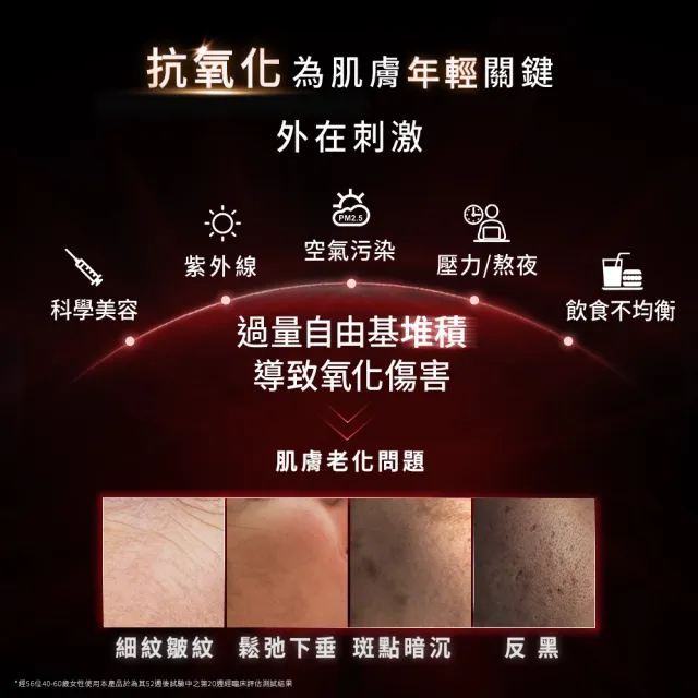 【Skin Ceuticals 修麗可】醫美級保養抗氧撫紋★CE抗氧化精華 30ml+P-TIOX 超胜肽抗皺極光精華 30ml