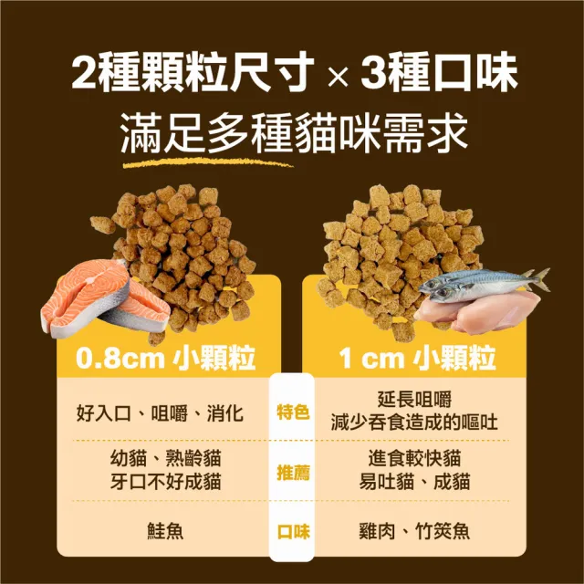 【怪獸部落】98%慢烘乾燥鮮肉主食糧250g(貓咪主食)