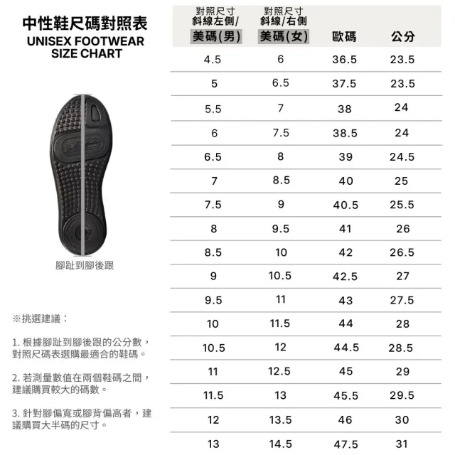 【UNDER ARMOUR】UA 男女同款 D. FOX 2 籃球鞋_6006302-001(黑色)