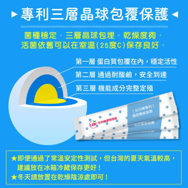 【UDR】專利晶球聰敏益菌EX x3盒(30包/盒)◇調整體質 ◇全家人的益生菌