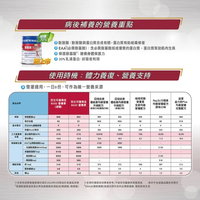 【Boscogen 百仕可】葡萄糖胺飲精華純液100支入+復易佳 6000 營養素_減糖 粉劑 868克/罐