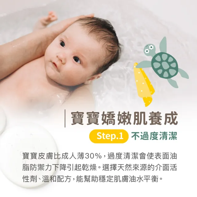 【Derma 丹麥德瑪】寶寶有機水嫩洗髮沐浴露家庭號 500ml(嬰兒/寶寶/不流淚配方/三合一)