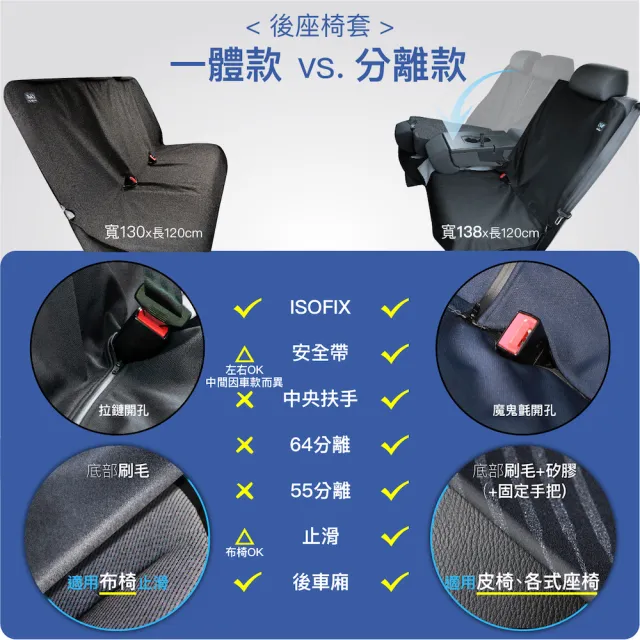 【Authentics】Chill防水機能汽車椅套｜分離款後座保護墊—台灣製、抗菌除臭、適用64分離、中央扶手、汽座