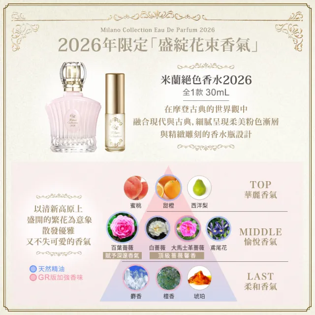 Kanebo 佳麗寶】米蘭Milano Collection 絕色香水GR 2026限定禮盒組