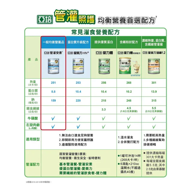 【亞培】管灌安素即飲均衡管灌237ml x24入(均衡營養、零乳糖、低渣飲食)