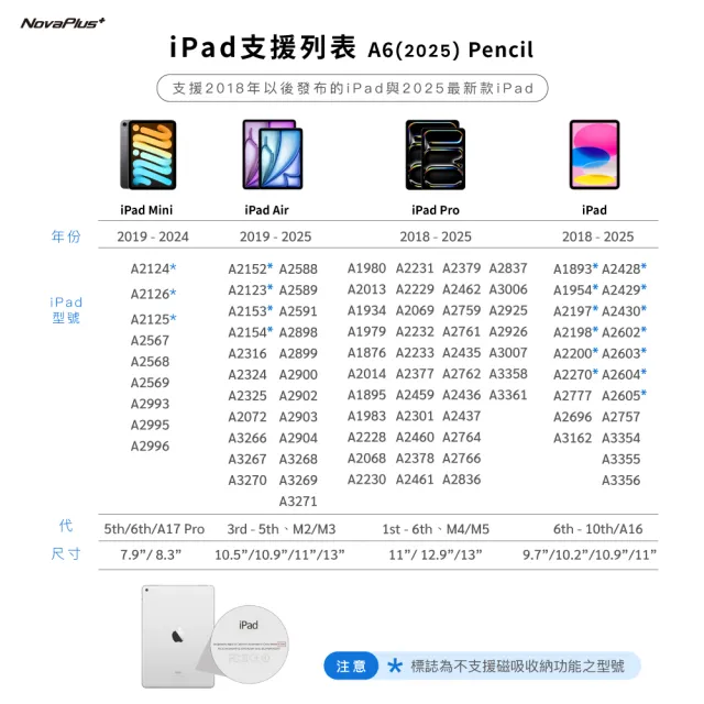 【NovaPlus】Pencil A6 iPad專用經典款觸控筆(適用最新版的iPad Air / Pro)