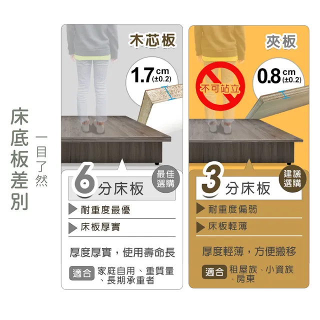 【ASSARI】單人加大3.5尺房間組二件 床箱+3分床底