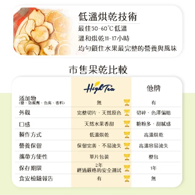 【High Tea 伂橙】果乾茶系列 4.5g-7g±8gx8包/袋-5種風味任選1袋(台灣果乾低溫烘乾 鎖住水果營養與風味)