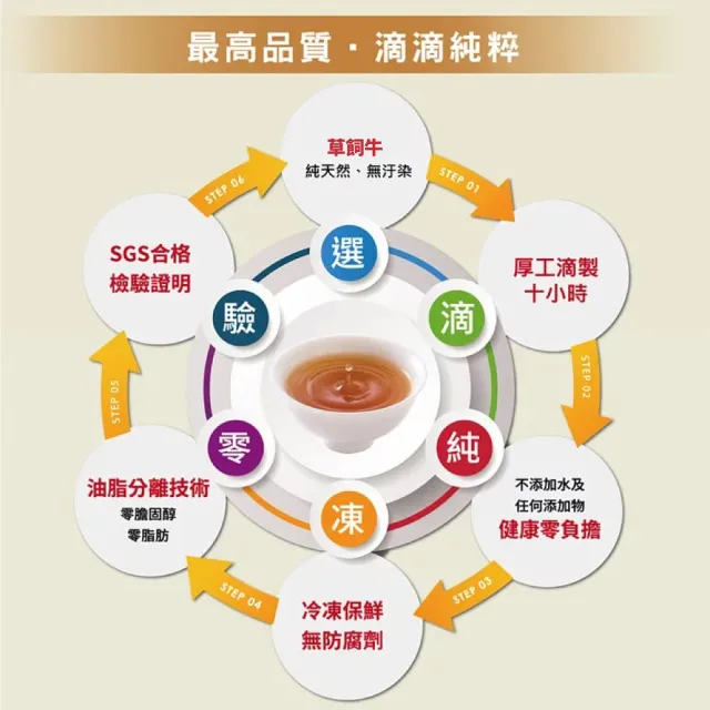 【京紅】原味冷凍牛精萃飲-10入*4盒(禮盒組)
