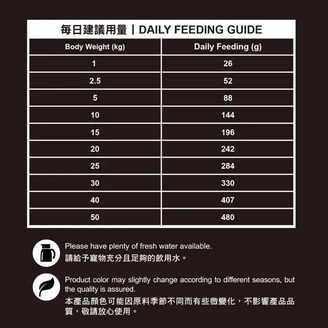 【TAPAZO 特百滋】凍乾三重奏-低敏無穀狗糧 5磅（2.27KG）(狗飼料 狗乾糧 低敏 無穀 成犬 幼犬 老犬)