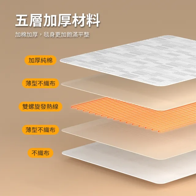 【Philips 飛利浦】雙人雙控恆溫定時電熱毯180*150cm(AHR3142ED)