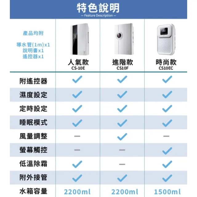 【DREAMCATCHER】多功能智能除濕機 CS10F(智能恆濕/LED顯示/可定時/可調風速)