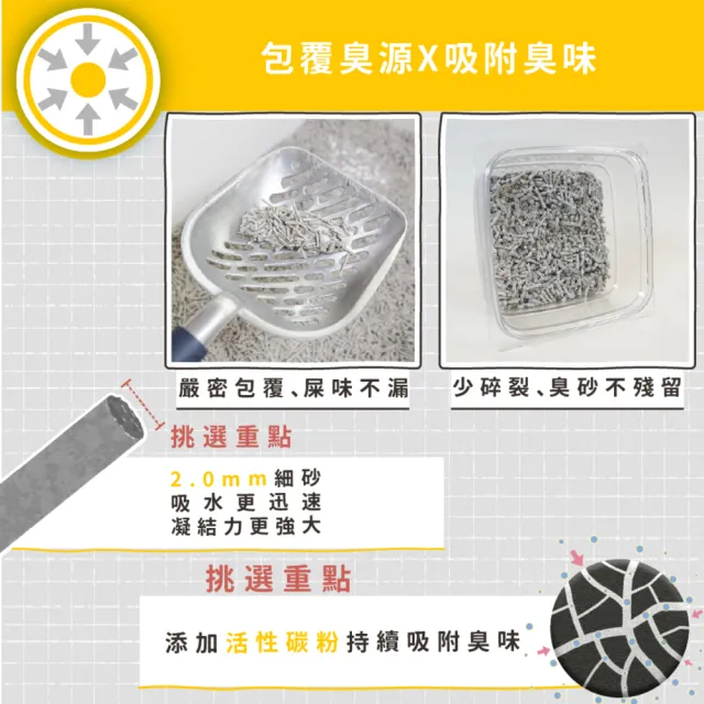 【ODOUT 臭味滾】2.0mm極細抗臭豆腐貓砂 6L/2.4kg x 6包組(箱購/可沖馬桶/瞬吸/豆腐砂)