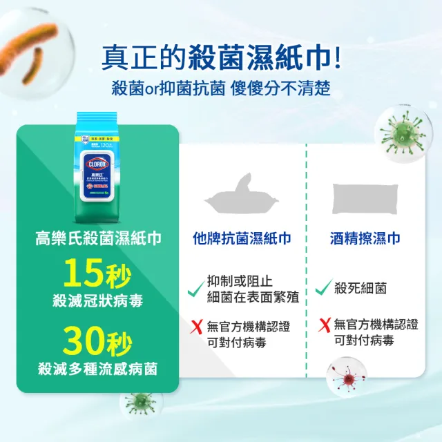 【Clorox 高樂氏】居家清潔殺菌濕紙巾120片x6-清新香(廚房去汙/環境消毒/消滅流感腸菌病毒/無酒精)