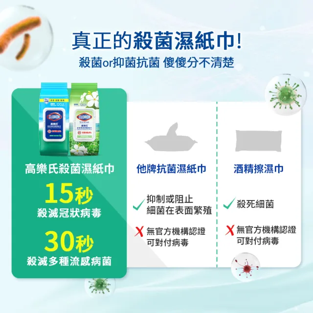 【Clorox 高樂氏】居家清潔殺菌濕紙巾120片x3-清新香/茉莉香(廚房去汙/環境消毒/消滅流感腸菌病毒/無酒精)
