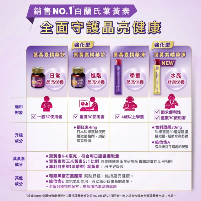 【白蘭氏】黑醋栗+金盞花葉黃素精華飲禮盒60ml*8入*1盒共8入 送禮首選(銷售No.1晶亮首選)