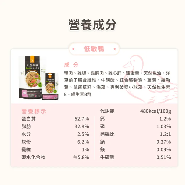 【汪喵星球】天然低敏凍乾主食餐（小方粒型）- 貓用低敏鴨80g(貓咪凍乾)