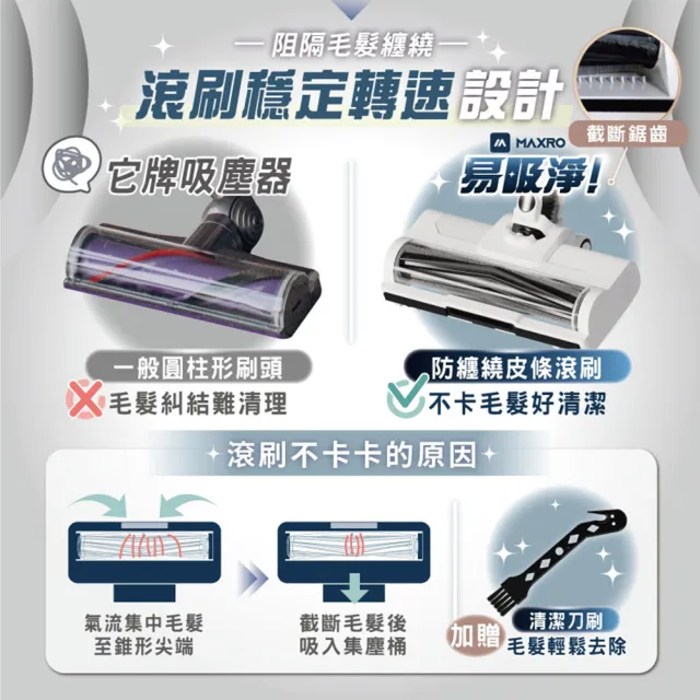 【MAXRO】易吸淨 | 自動集塵強力旋風吸塵器 MX-VC2501-清潔大師組