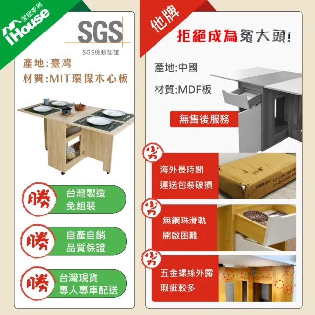 【IHouse】團原 台灣製 可移動收納 餐桌/摺疊桌/折疊桌/蝴蝶桌(收納餐桌/免組裝/木芯板)