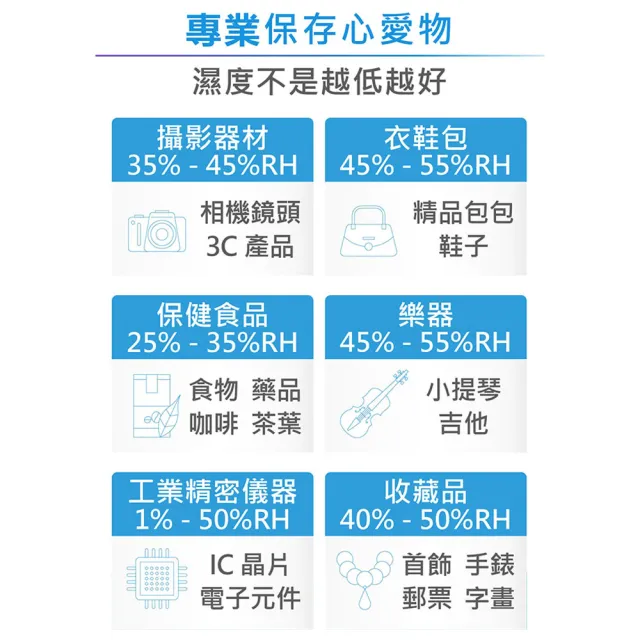 【防潮家】67公升電子防潮箱 MO-66CA (防潮除溼/省電耐用/無噪音/MO專屬款)
