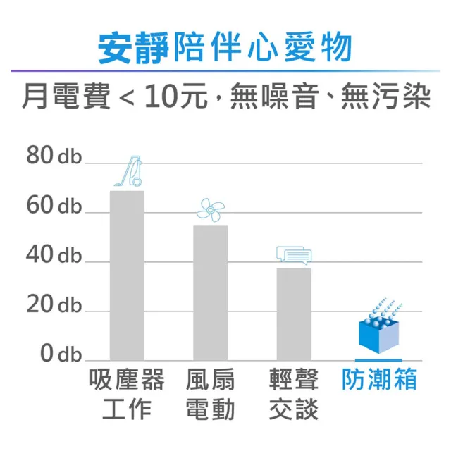 【防潮家】67公升電子防潮箱 MO-66CA (防潮除溼/省電耐用/無噪音/MO專屬款)