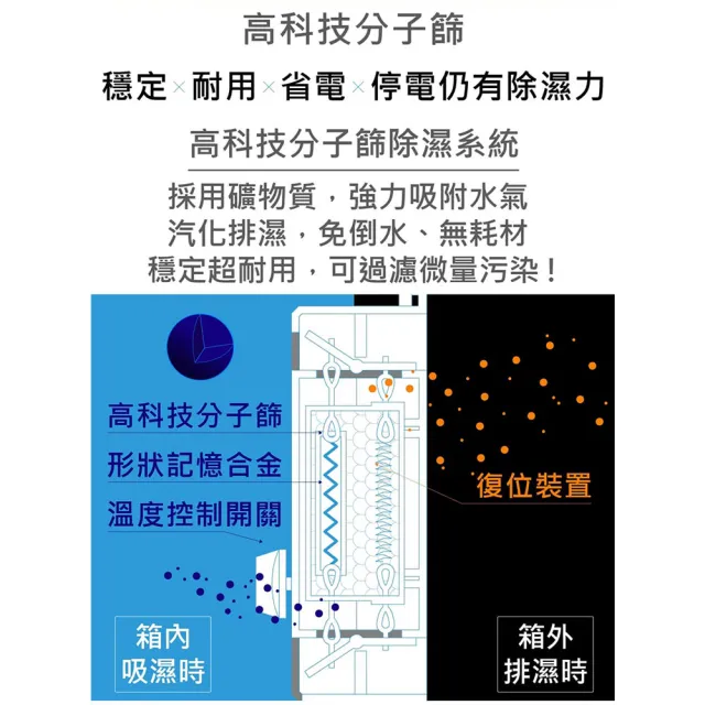 【防潮家】90公升電子防潮箱 MO-88C (防潮除溼/省電耐用/無噪音/MO專屬款)