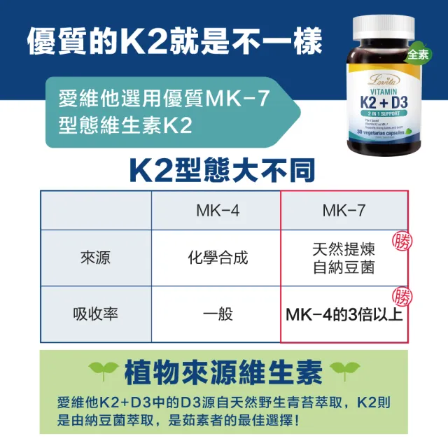 【LOVITA 愛維他】K2+D3素食膠囊 3入組 共90顆