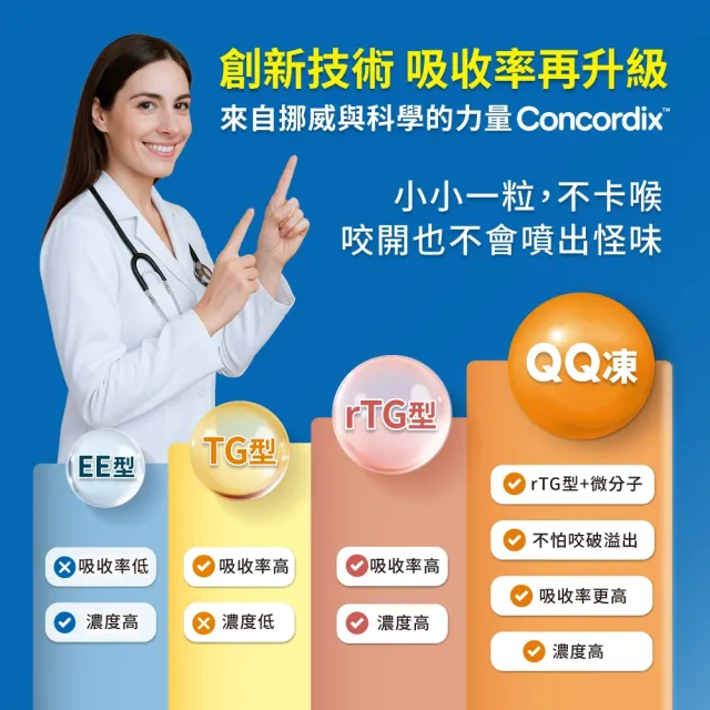 即期品【LOVITA 愛維他】即期品-Omega-3高濃度魚油QQ凍*4盒 30顆/盒 共120顆