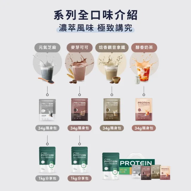 【Wedar 薇達】全方位豌豆蛋白飲分享包 任2包(1kg/包.小禎代言推薦.素食高蛋白.BCAA.胺基酸.膳食纖維)