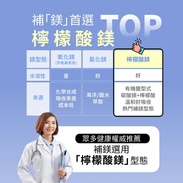 【Natural Fit 活粒適】檸檬酸鎂130膠囊 三入組 60粒/入(素食營養素 助眠、消化、代謝)