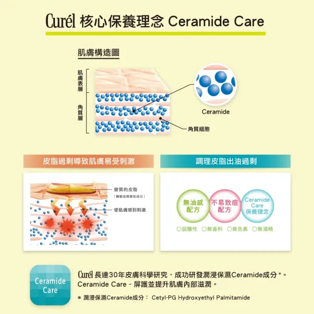 【Curel 花王珂潤】控油保濕化粧水(150ml)