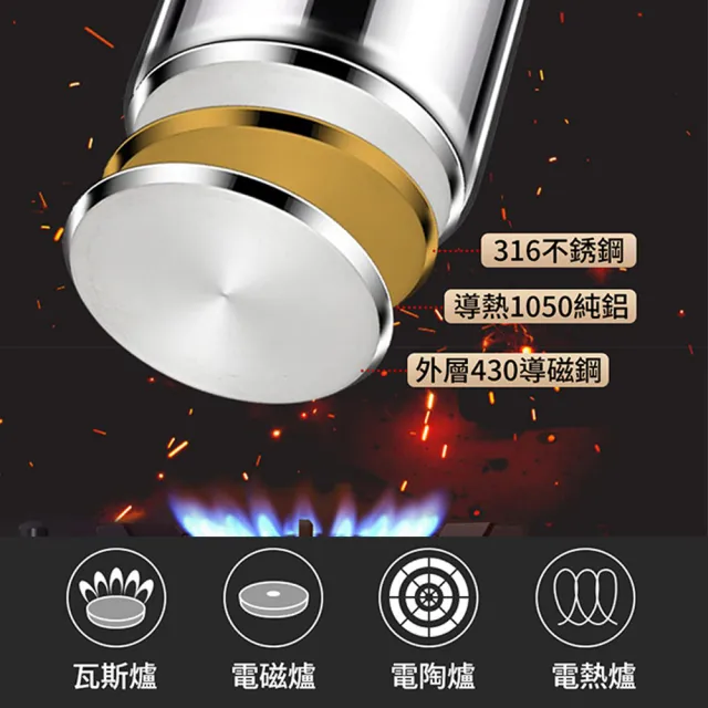 KENGQ鏗鏘 油炸鍋 油炸壺 防濺油設計（316不鏽鋼 三層複合底導熱均勻 送濾網+導熱盤+油炸筷）