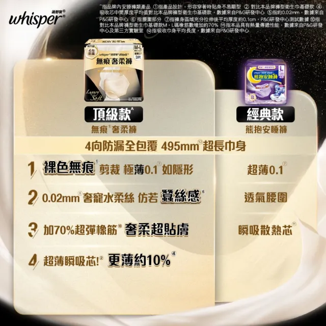 【好自在】新品上市！無痕褲型衛生棉 雙包入手組 - 生理褲/衛生棉褲(奢柔褲/早安褲6片)