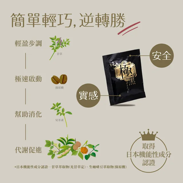 【IKOR】極黑逆 綠咖啡豆錠狀食品x6盒(15袋/盒 綠原酸加強代謝 光甘草定 兒茶素)