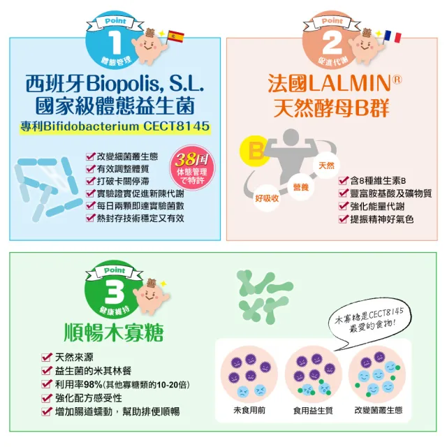 【funcare 船井生醫】倍熱 極纖益生菌4盒(共120顆 禾浩辰、專科醫師共同推薦)