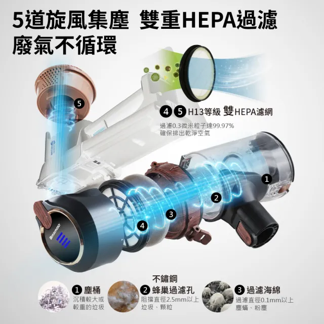 【Bmxmao】Mao Clean M7 LITE 輕量中階吸塵器(RV-2025)