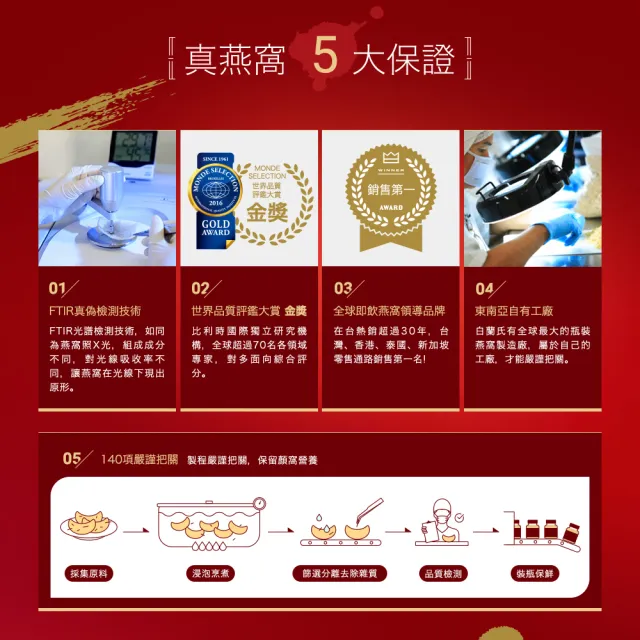 【白蘭氏】頂級無糖官燕窩禮盒+晶鑽碗70g*5入*1盒 共5入 送禮首選(銷售No.1 養顏美容 滋補聖品)
