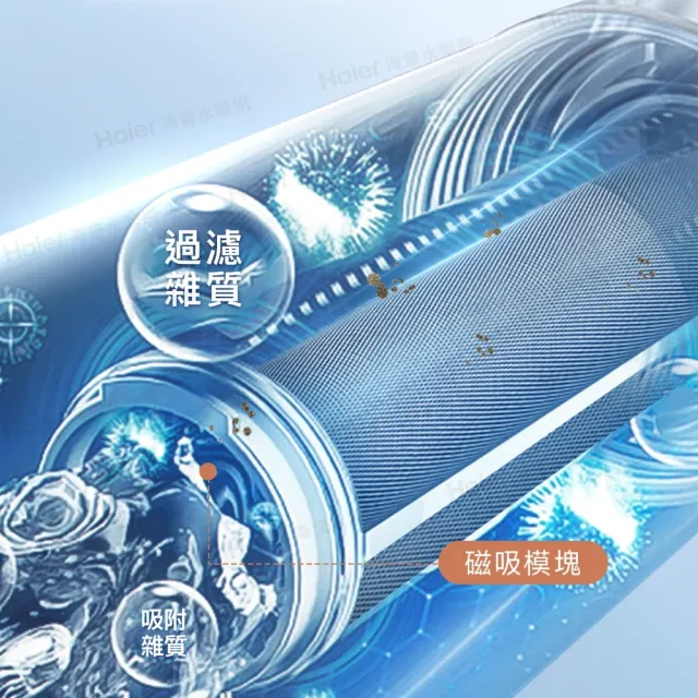 【Haier 海爾】海爾燃氣熱水器專用 抑垢美膚小藍瓶 專用濾芯二入(HR-SC-V1F2)