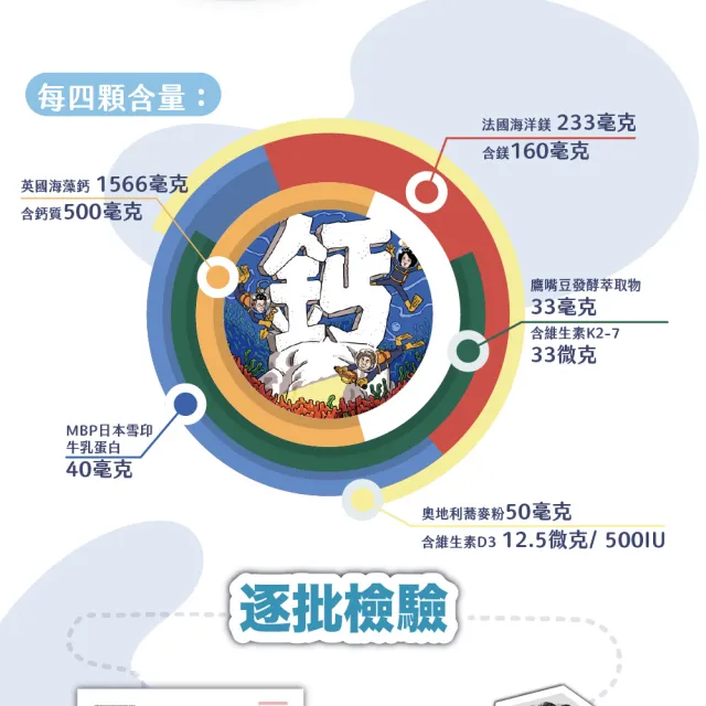 【愛營養 iNutrition】鈣是英雄 - 海藻鈣鎂DK膠囊全新升級(2盒好康組)