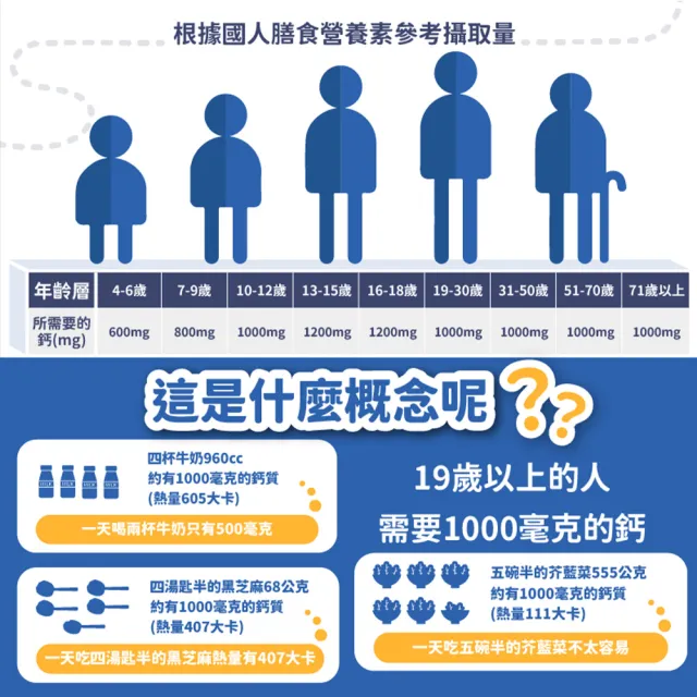 【愛營養 iNutrition】鈣是英雄 - 海藻鈣鎂DK膠囊全新升級(6盒優惠組)
