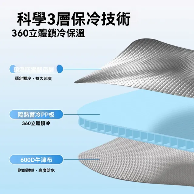 【Quality 聚家】降溫寵物窩 寵物空調房 寵物冰屋 夏季寵物窩 冷氣窩中號（三面冰袋/防潮內袋/藤編涼席墊）