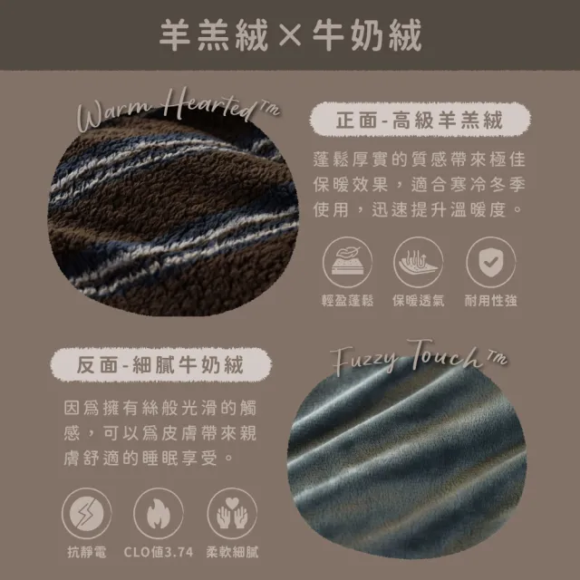 【飛航模飾】WARM-HEARTED™ 羊羔絨X牛奶絨 雙絨披肩毯(贈牛皮紙禮盒 保暖 車用毯 毛毯)