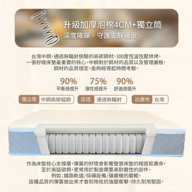 【KIKY】台灣製雙人2.3高支撐天絲真空捲包獨立筒床墊5x6.2尺x24cm-HouKun.厚睏