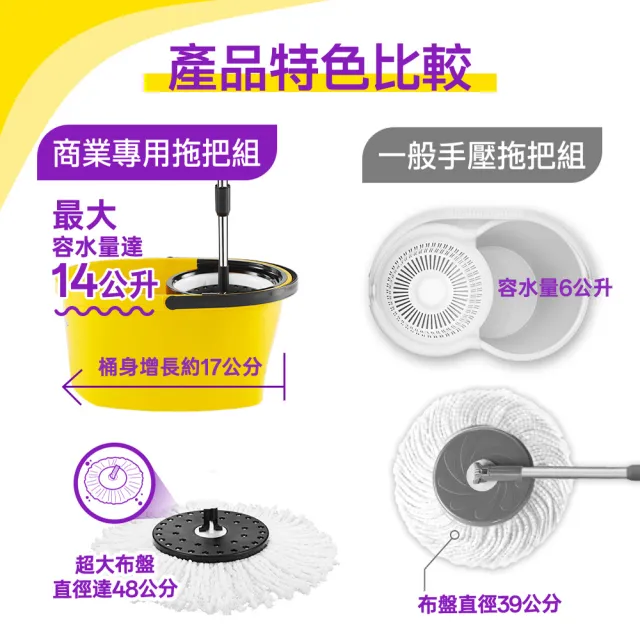 【好神拖】L740商用型專用拖把布盤(1入)